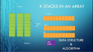 K Stacks in an Array | Detailed explanation
