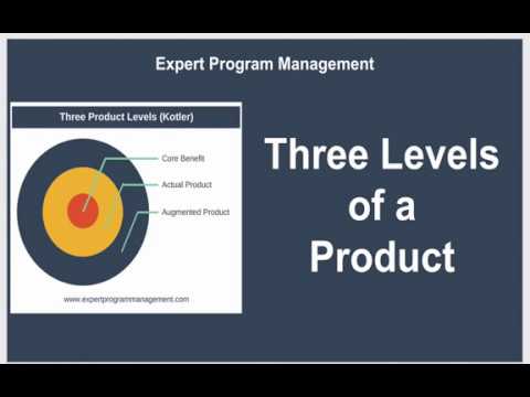 What are the 3 categories of product?