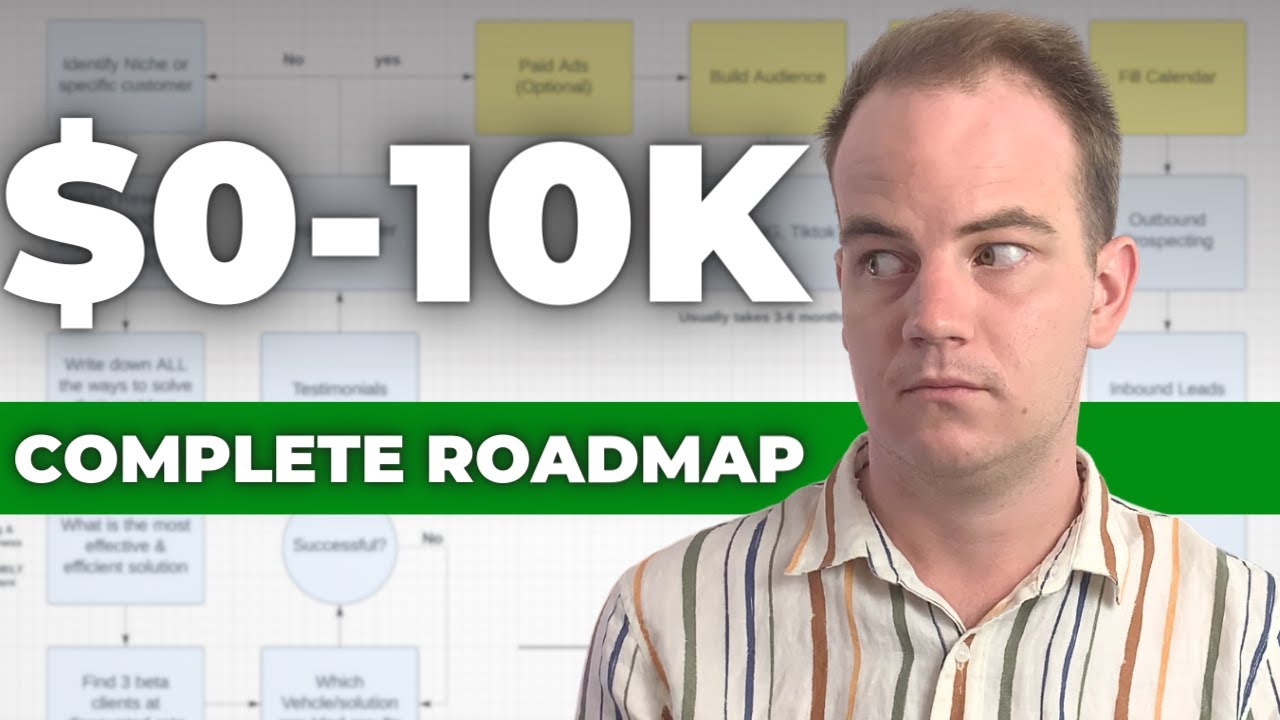 The Complete $0-10K Per Month In 3 Months SMMA Roadmap - YouTube