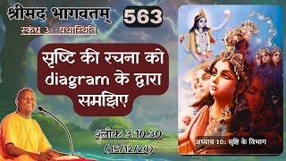 Day 563 | Srimad Bhagavatam | SB 3.10.30 | Das Gadadhar Das | 15-12-24 | #bhagavatam #श्रीमद्भागवत