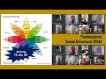 Ruang Kolaborasi Modul 2.2 PGP | Pembelajaran Sosial Emosional | jenjang TK dan SD