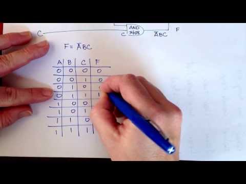 Getting the Logic Expression and Truth Table from a Circuit Getting the Logic Expression and Truth Table from a Circuit