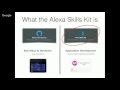 Programming the Amazon Echo with Flask-Ask