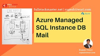 Azure SQL Managed Instance Database Mail Architecture