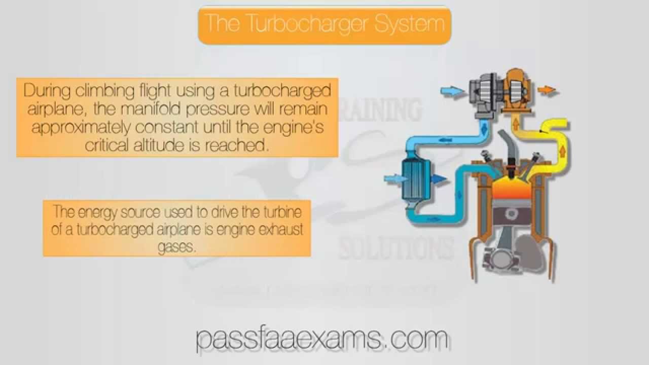 Turbocharger Vs Supercharger Youtube Turbocharger Vs Supercharger Youtube