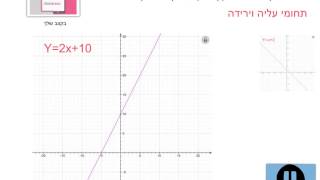 אלגברה: מבוא לפונקציה לינארית (קו ישר)