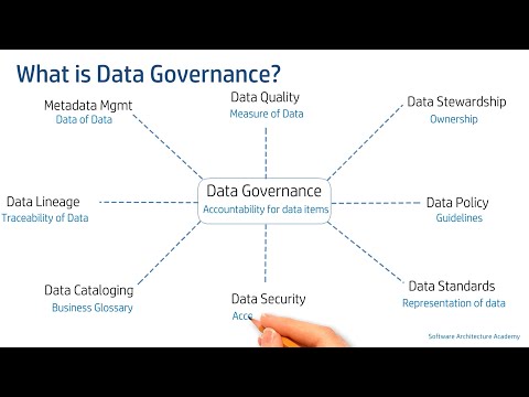 Introduction to Data Governance (Data Architecture, Data Governance)