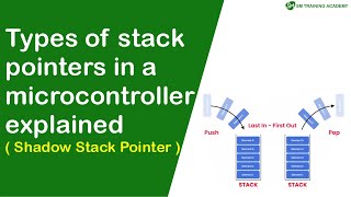 Types of stack pointers explained | Shadow Stack Pointer