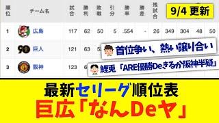 【9月4日】最新セリーグ順位表 〜巨広「なんDeヤ」〜