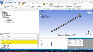 Modal Analysis | Rotordynamic Analysis on Shaft | ANSYS