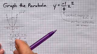 Graph the Parabola y=-1/4x^2