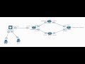 Configure WAN redundancy / WAN failover using IP SLA - Route tracking, route map, EEM applet, NAT