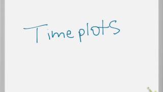 Timeplots