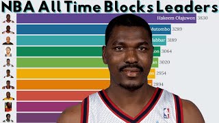 NBA All Time Blocks Leaders (1974-2022) 🏀