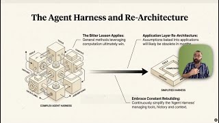 Agent Harnesses and AI Engineering, Explained in Less Than 5 Minutes