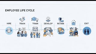 🎬 Ep.7 – The Employee Life Cycle Explained