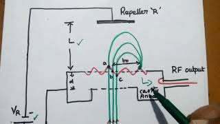 Reflex Klystron - Working Principle, Analysis and Its Applications