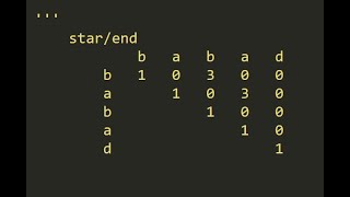 LeetCode 5. Longest Palindromic Substring, Dynamic Programming Python