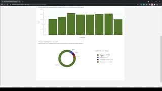 Tracking and Managing credits in ArcGIS Online