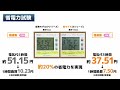 【省電力】電気ホットカーペット（sシリーズ）