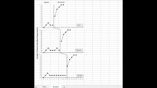 Single Case Graphing Tutorial