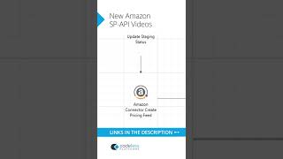 #AmazonShorts SP-API Connector Tool Videos