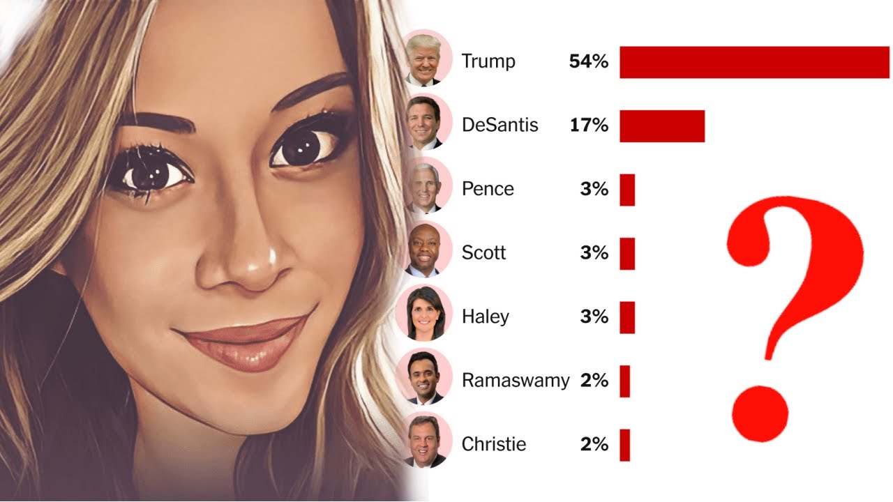 LATEST POLLS: ARE WE REALLY SURPRISED? - YouTube