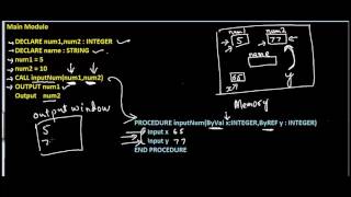 Passing Parameters ByVal vs ByRef