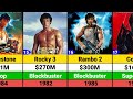 Sylvester Stallone Hits and Flops Movies list | Rocky | Rambo