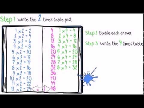 Learn All Your Multiplication Times Tables In Under Five Minutes 4 Times Table Trick