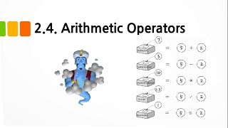 Scratch Programming 2-4. Arithmetic operators