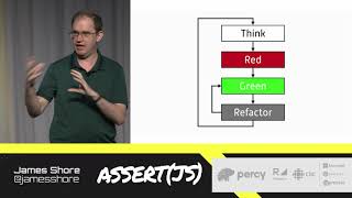 Assert(js) 2019: James Shore - Thinking in tests