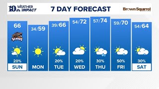 Afternoon Forecast (11/16): Spotty light rain showers this morning, clear skies this afternoon