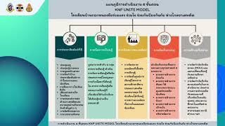 โครงการสถานศึกษาสีขาวปลอดยาเสพติดและอบายมุข