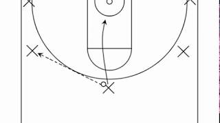 Sistema: Pasar, cortar y reemplazar en basquet