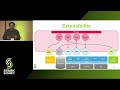 interoperating a zoo of data processing platforms using rheem yasser idris u0026 sebastian kruse