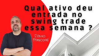 Aplicando estratégias de swing trade nos estudos sobre os índices. 10/10/21