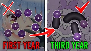 3 Years of osu! Mapping Progression (2021-2023)