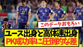 ユース出身と高体連出身のPK成功率の差が話題に