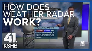 Weather Academy: How does weather radar work?