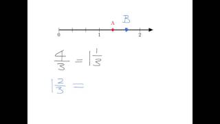 Fractions 8.1: The basics