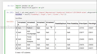 Plot graph from Excel using Matplotlib