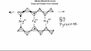 ChainSilicates