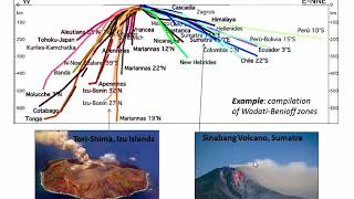 Subduction zones: birth and death of lithosphere (C5-v1)