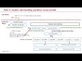 [RISC-V] Linux Kernel System Call Operation
