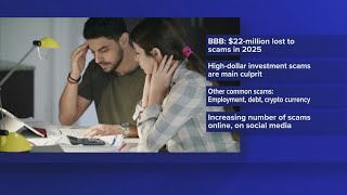 BBB warns Texans are falling victim to scams