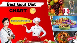 Best Diet to Control Uric Acid In Hindi | Uric Acid Food to Avoid |Food Do's and Don'ts of Uric Acid