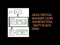 Java Virtual Machine (JVM) Architecture | JVM Components | Java programming Tutorial for beginners.