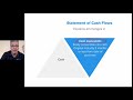 FAR Statement of Cash Flows - 2-Hour Lecture with Peter Olinto