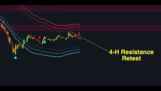 84% Win Rate TradingView Indicator for Day Trading  FULL TUTORIAL